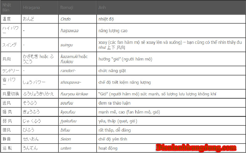 Huong dan su dung dieu khien dieu hoa Fujitsu1