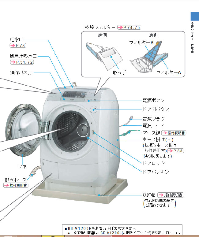 Máy giặt nội địa Nhật Hitachi BD-V1200 giá rẻ nhất Hà Nội - 3